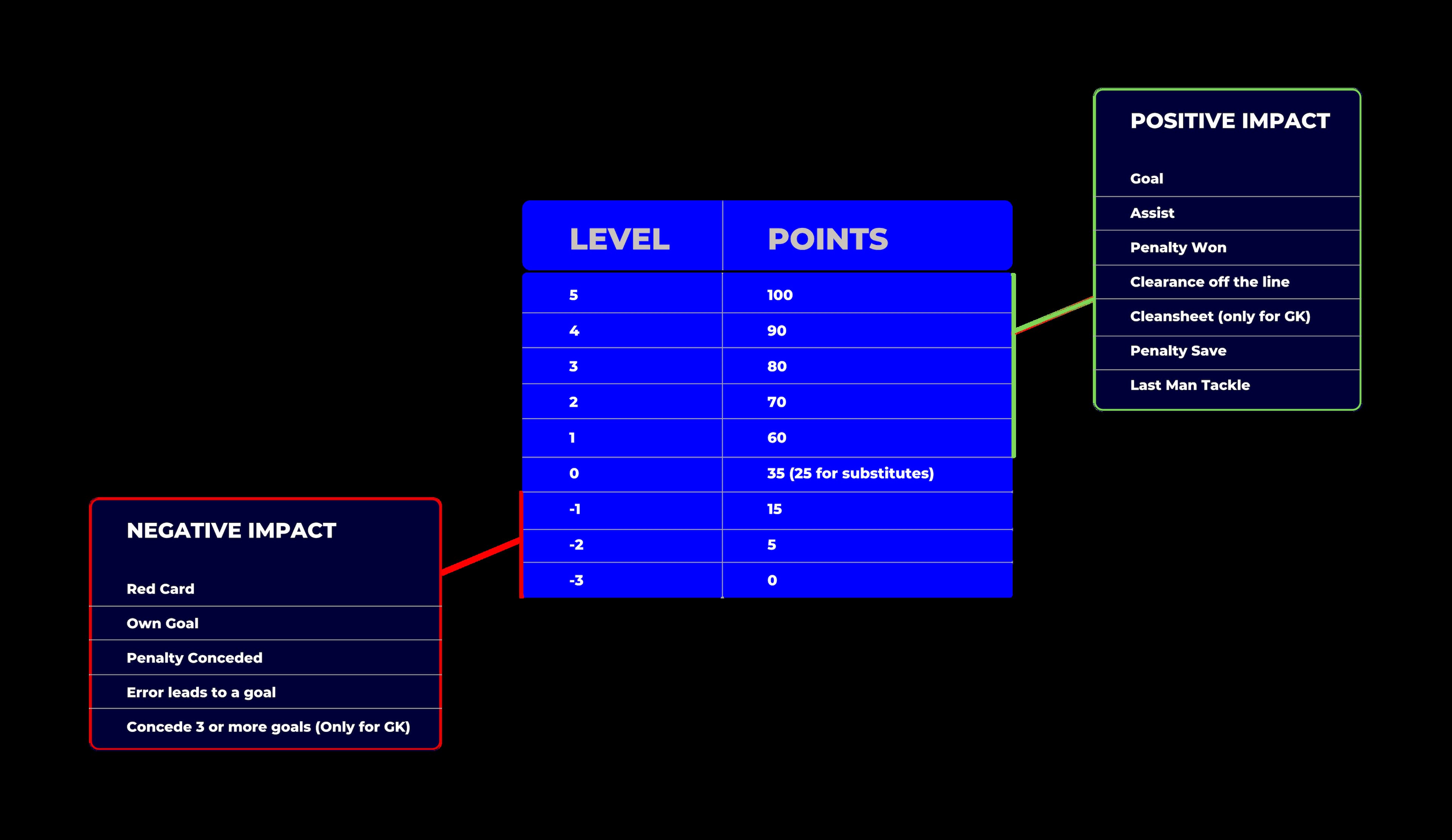 How Sorare decisive score works